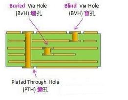 淺談畫PCB時的布線技巧和要領