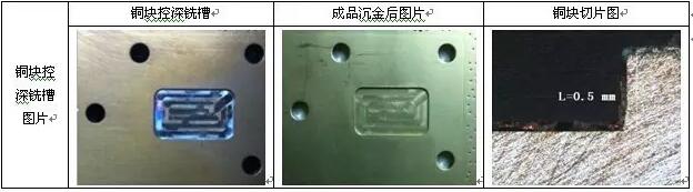 表10 銅塊控深銑槽、沉金及切片圖示