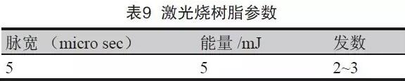 表8 成型控深銑槽、激光燒樹脂及噴砂后圖示